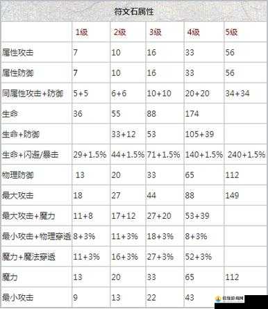 贪婪洞窟2大剑符文搭配攻略，如何选择以实现输出最大化效果